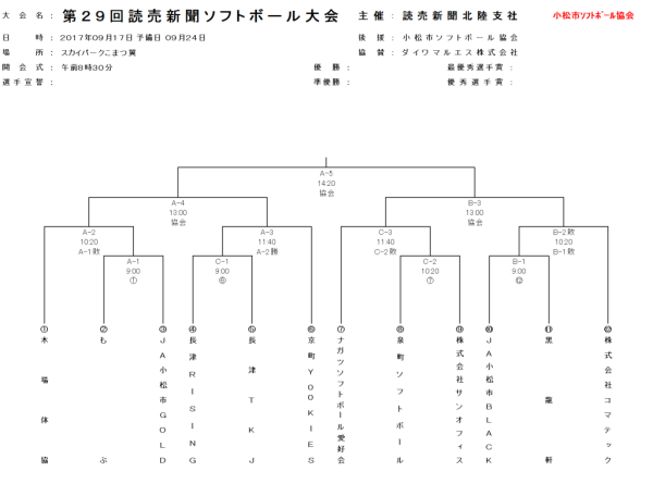 小松市　第29回読売新聞大会　組合せ
